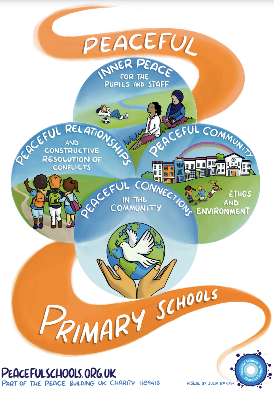 Peace Poster (A3) for Primary Schools