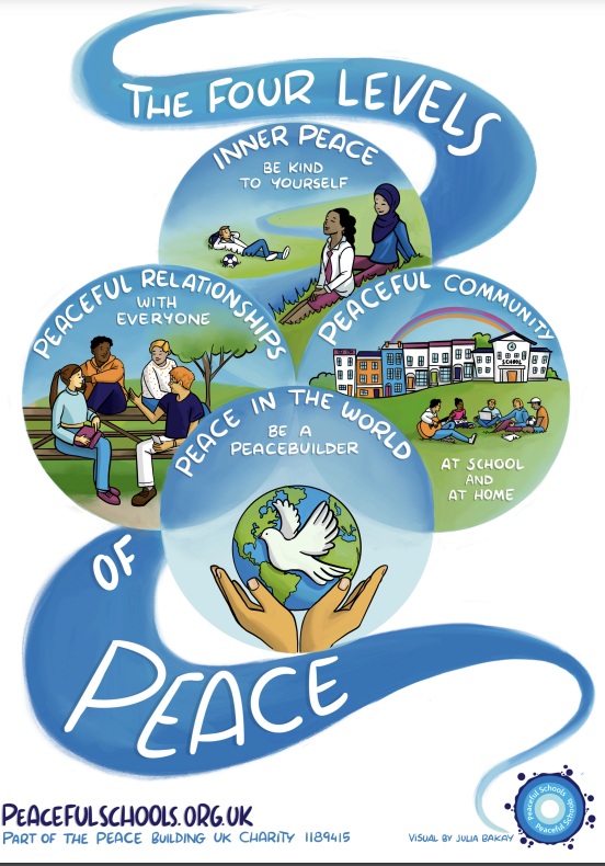 Peace Poster (A3) for Secondary Schools